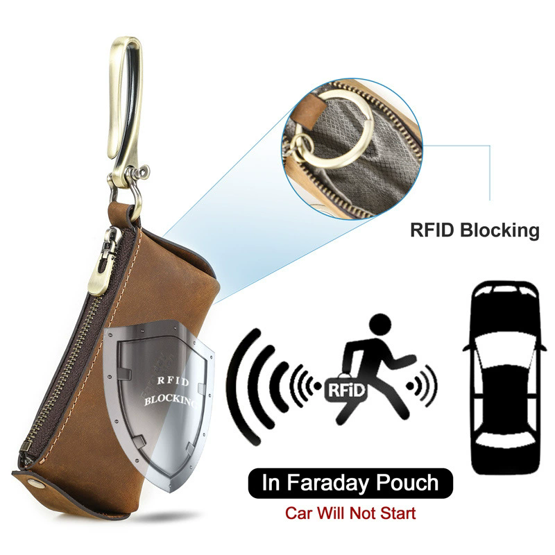 RFID Women & Men Housekeeper C - Coin Purse Women recension och pris
